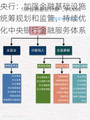 央行：加强金融基础设施统筹规划和监管，持续优化中央银行金融服务体系