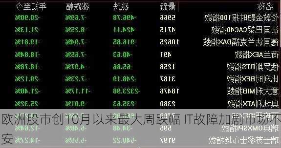 欧洲股市创10月以来最大周跌幅 IT故障加剧市场不安