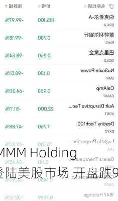 QMMM Holdings登陆美股市场 开盘跌9%