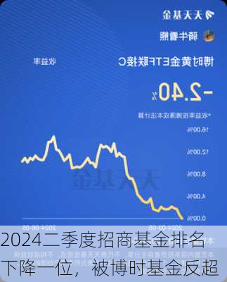 2024二季度招商基金排名下降一位，被博时基金反超