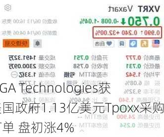 SIGA Technologies获美国政府1.13亿美元Tpoxx采购订单 盘初涨4%