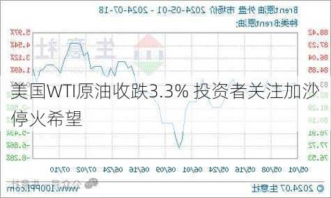 美国WTI原油收跌3.3% 投资者关注加沙停火希望