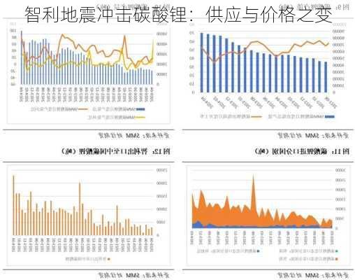 智利地震冲击碳酸锂：供应与价格之变