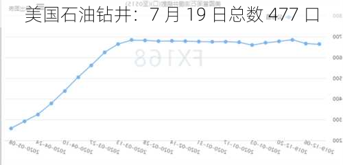 美国石油钻井：7 月 19 日总数 477 口