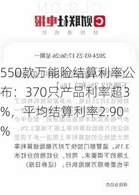 550款万能险结算利率公布：370只产品利率超3%，平均结算利率2.90%