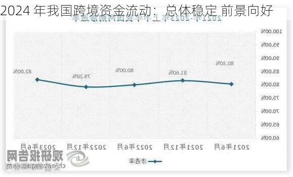 2024 年我国跨境资金流动：总体稳定 前景向好