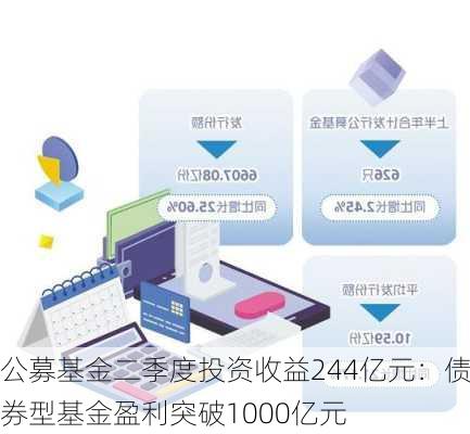 公募基金二季度投资收益244亿元：债券型基金盈利突破1000亿元