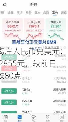 离岸人民币兑美元：7.2855元，较前日跌80点