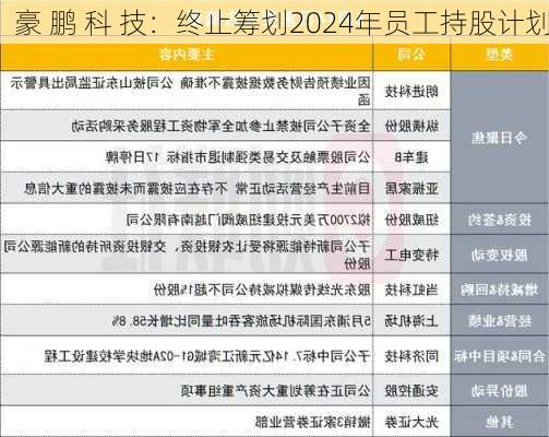 豪 鹏 科 技：终止筹划2024年员工持股计划