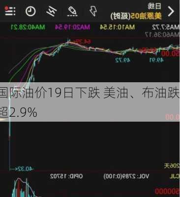 国际油价19日下跌 美油、布油跌超2.9%