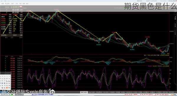 期货黑色是什么