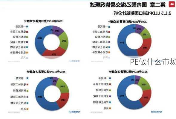 PE做什么市场