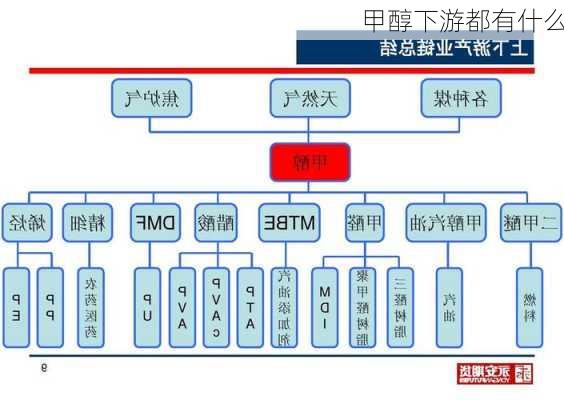 甲醇下游都有什么