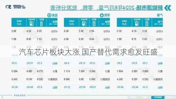 汽车芯片板块大涨 国产替代需求愈发旺盛