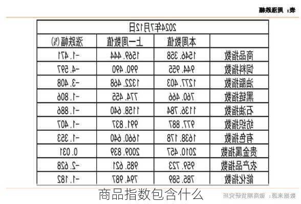 商品指数包含什么