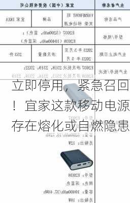 立即停用，紧急召回！宜家这款移动电源存在熔化或自燃隐患