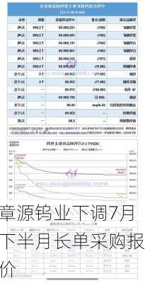 章源钨业下调7月下半月长单采购报价