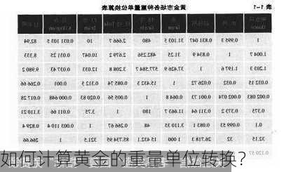 如何计算黄金的重量单位转换？