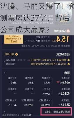 沈腾、马丽又爆了！预测票房达37亿，背后公司成大赢家？