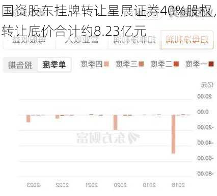 国资股东挂牌转让星展证券40%股权，转让底价合计约8.23亿元