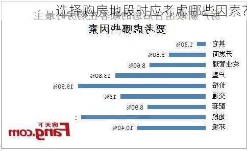 选择购房地段时应考虑哪些因素？