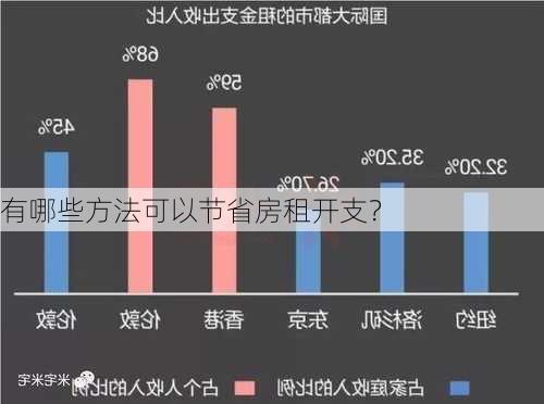 有哪些方法可以节省房租开支？