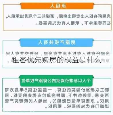 租客优先购房的权益是什么