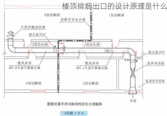 楼顶排烟出口的设计原理是什么