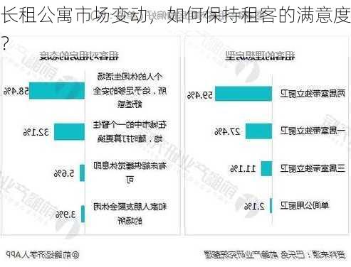 长租公寓市场变动，如何保持租客的满意度？