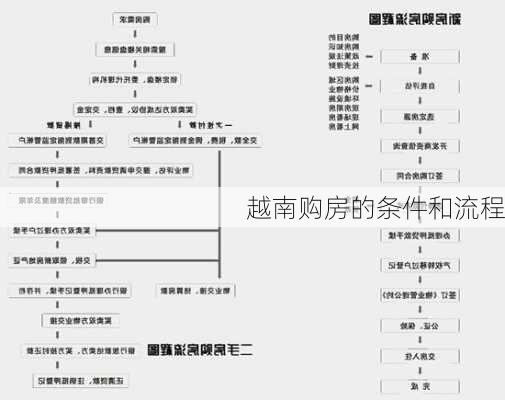 越南购房的条件和流程