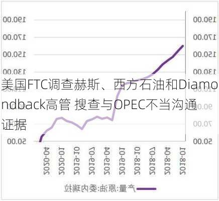 美国FTC调查赫斯、西方石油和Diamondback高管 搜查与OPEC不当沟通证据