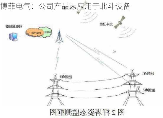 博菲电气：公司产品未应用于北斗设备