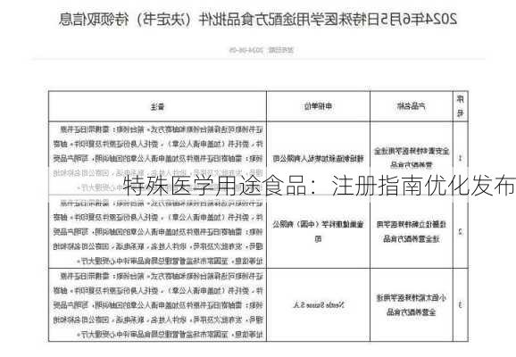 特殊医学用途食品：注册指南优化发布