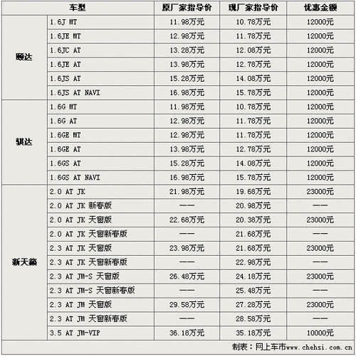 7月20日 产区一线报价