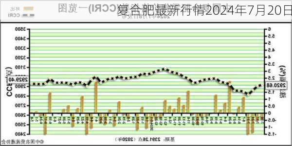 复合肥最新行情2024年7月20日