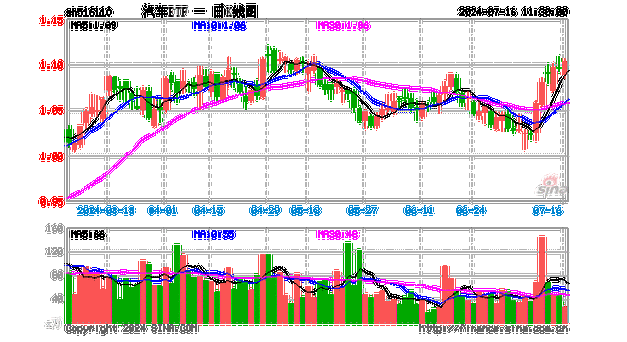 上汽集团：六家车企的平均坏账准备计提比例平均同比上升1.41%