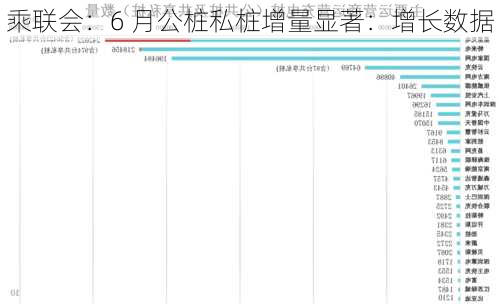 乘联会：6 月公桩私桩增量显著：增长数据