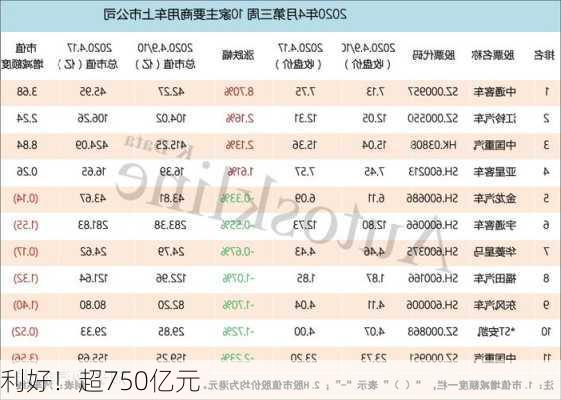 利好！超750亿元