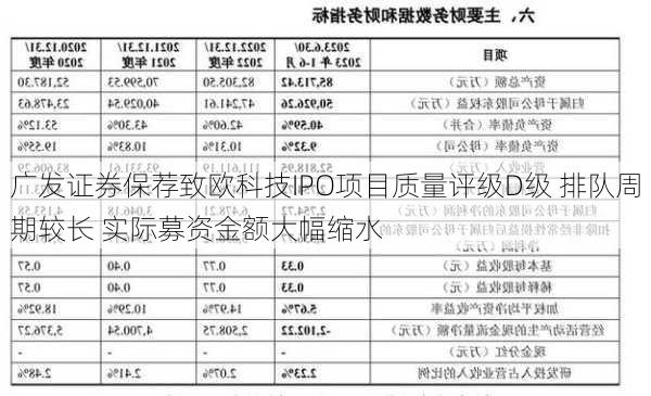 广发证券保荐致欧科技IPO项目质量评级D级 排队周期较长 实际募资金额大幅缩水