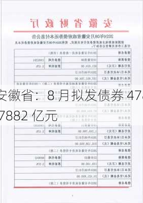 安徽省：8 月拟发债券 478.7882 亿元