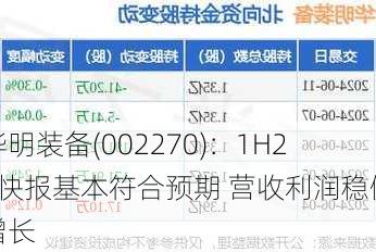 华明装备(002270)：1H24快报基本符合预期 营收利润稳健增长