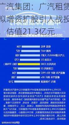 广汽集团：广汽租赁拟增资扩股引入战投，估值21.3亿元