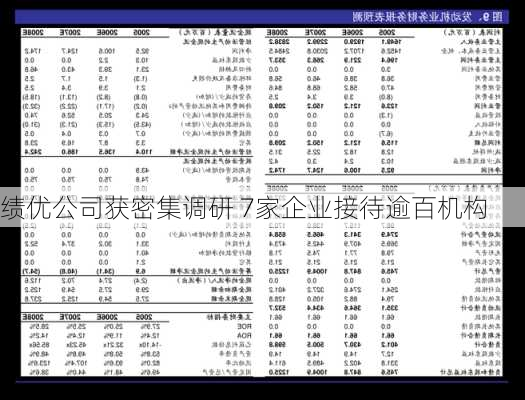 绩优公司获密集调研 7家企业接待逾百机构