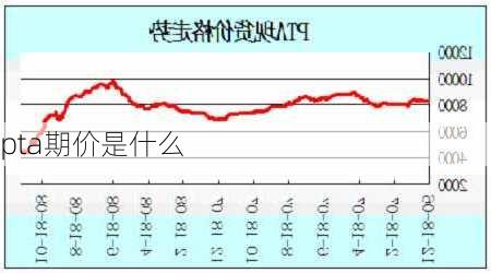 pta期价是什么