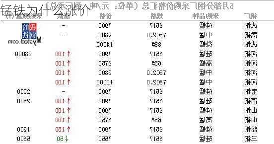 锰铁为什么涨价