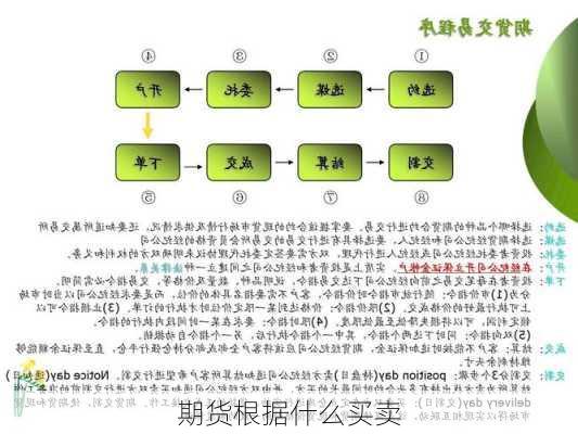 期货根据什么买卖