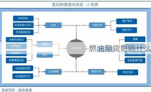 燃油期货影响什么