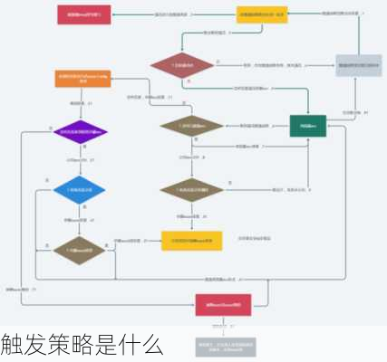 触发策略是什么