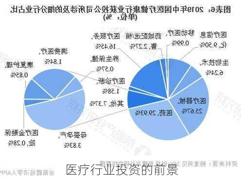 医疗行业投资的前景