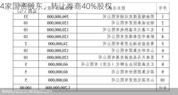 4家国资股东，转让券商40%股权